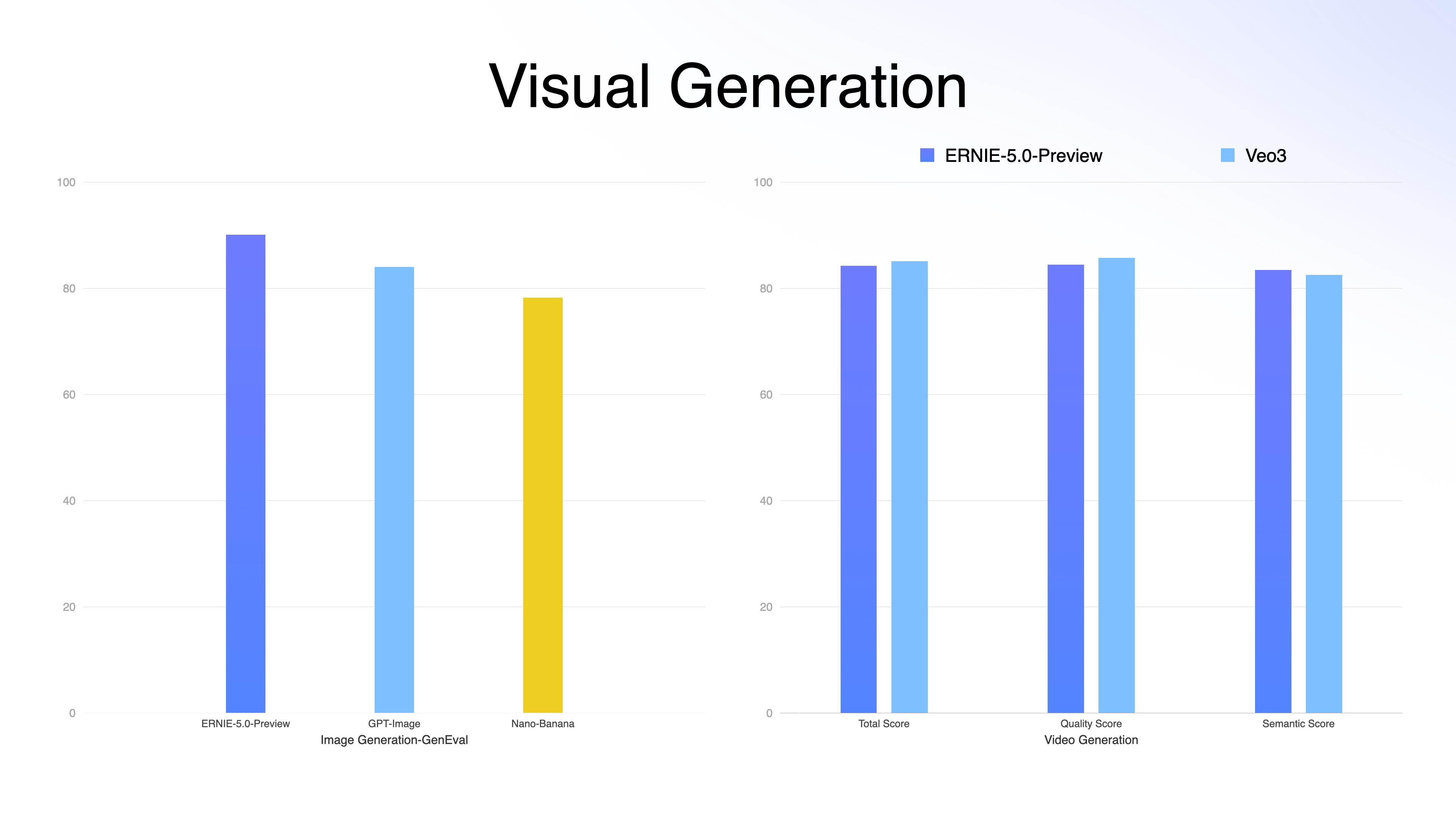 visual-generation-benchmark
