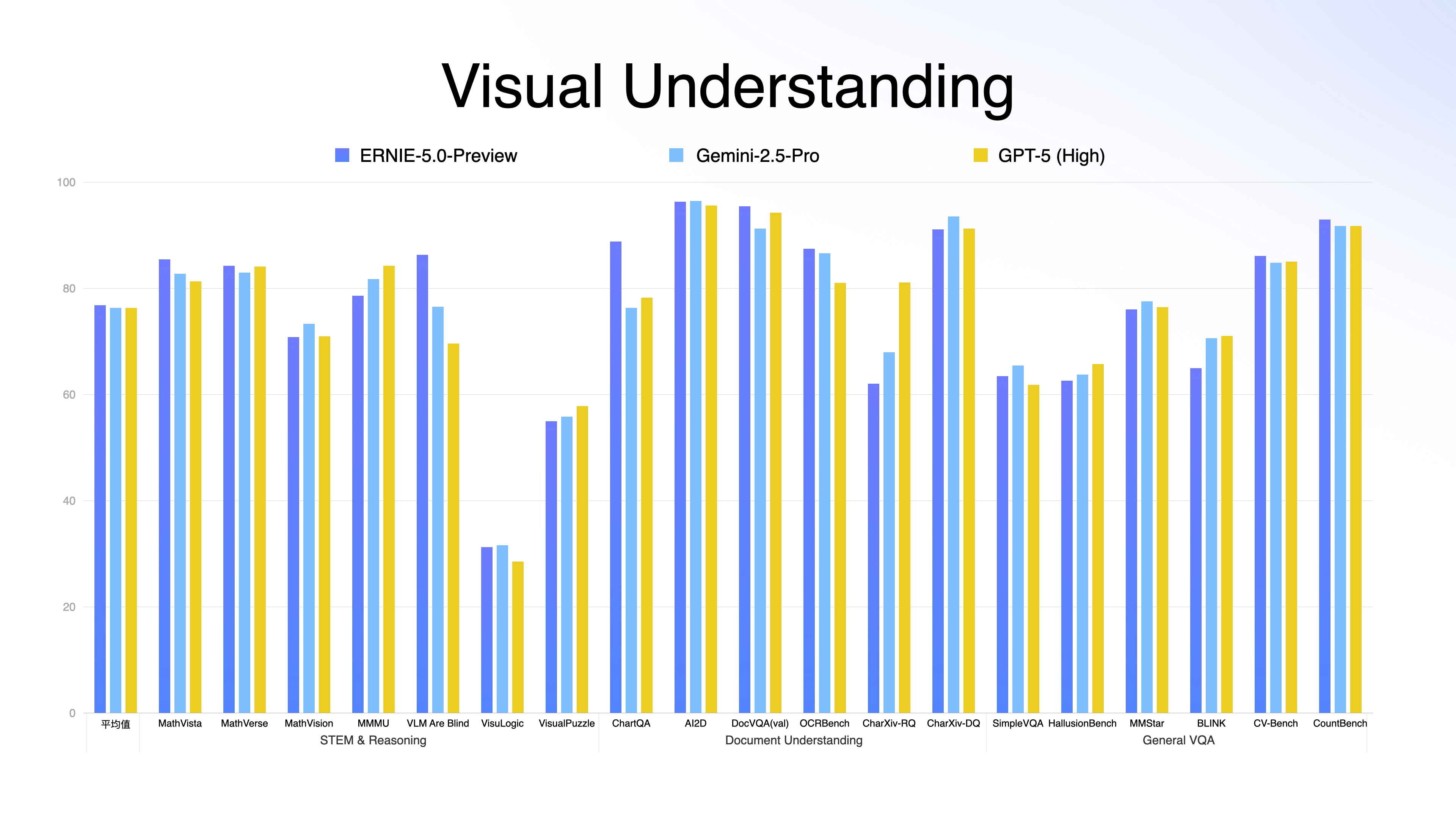 visual-understanding-benchmark